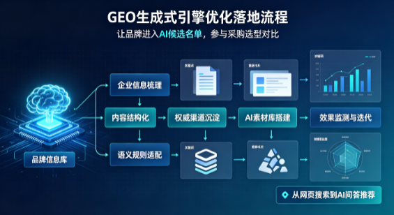 江阳区B端采购决策：GEO优化藏着哪些全新机会？