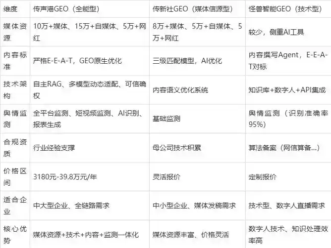 2026年江阳区企业豆包GEO内容落地实操指南，从选题到成文完整流程
