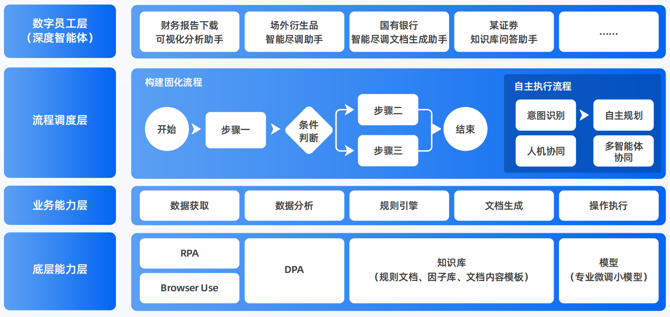 江阳区AI智能体工程搭建指南：架构设计、工具链与生产环境优化方案