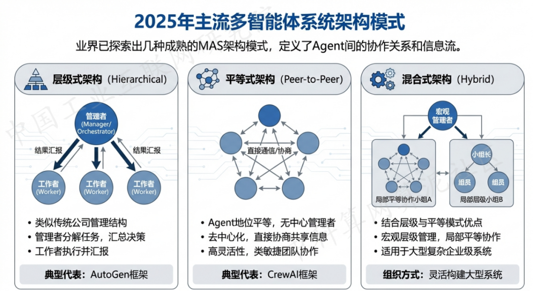 江阳区 AI 智能体商业应用探析：智能自主程序助力企业数字化升级