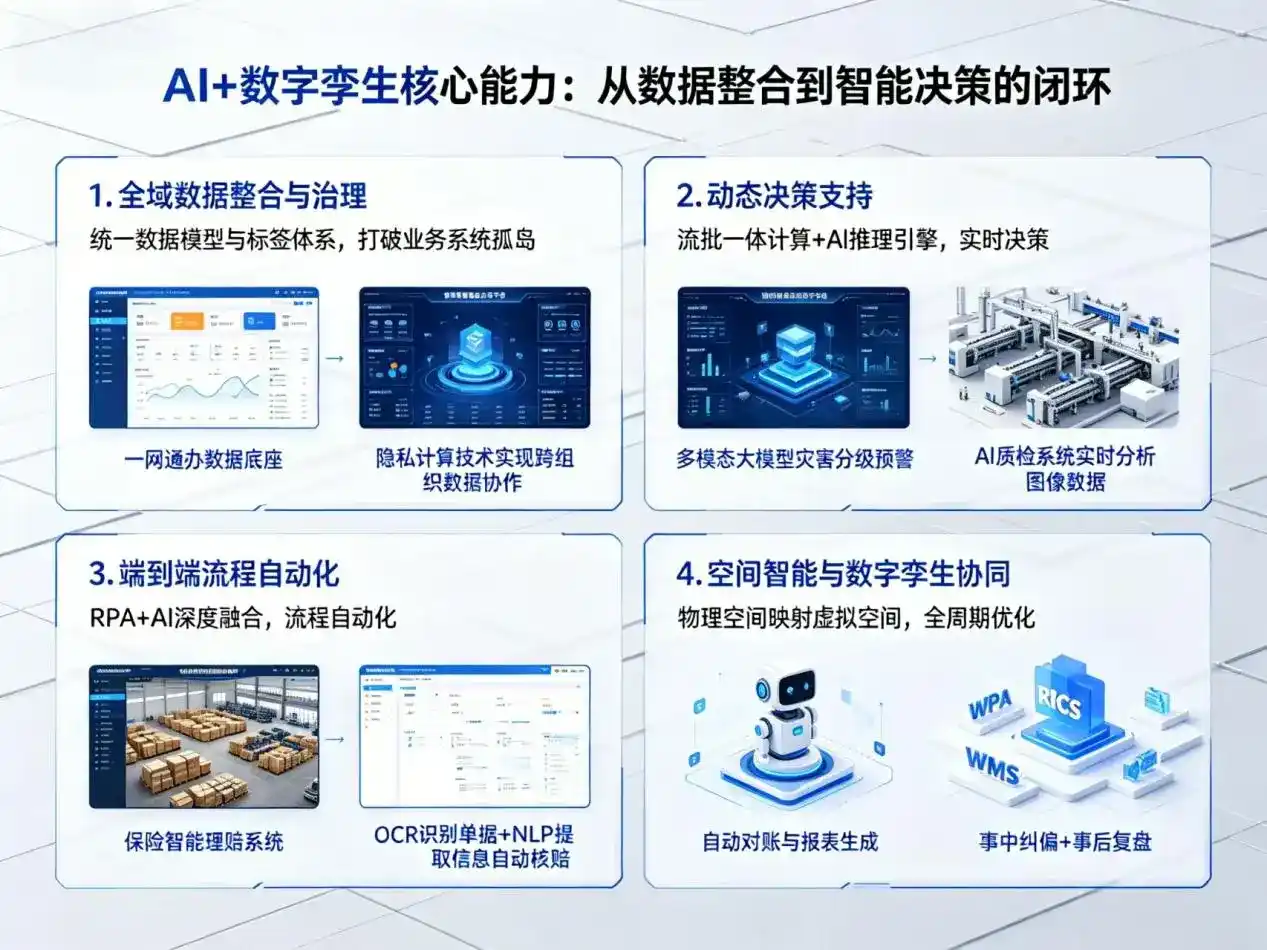 AI大模型落地优化服务｜解决江阳区企业大模型响应慢、输出不准、成本偏高问题