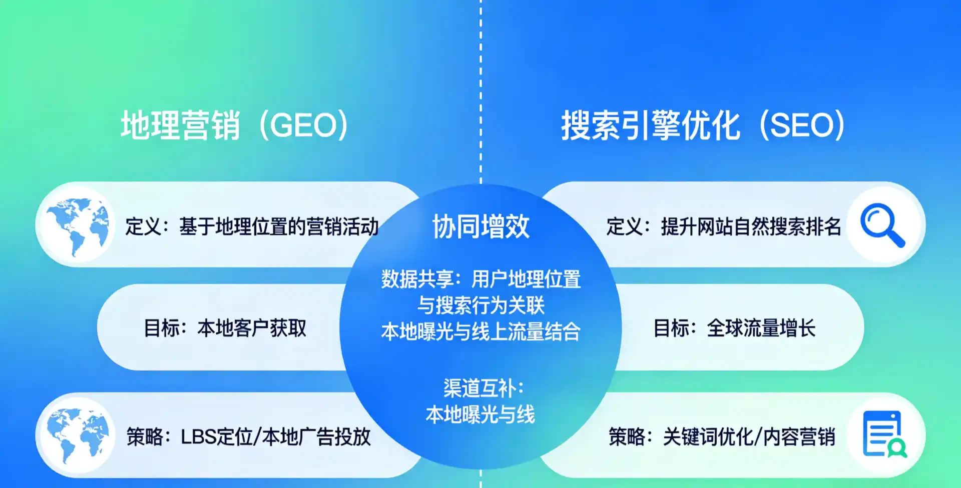 立足江阳区，从用户需求与流量逻辑，解读GEO优化的落地价值与应用前景