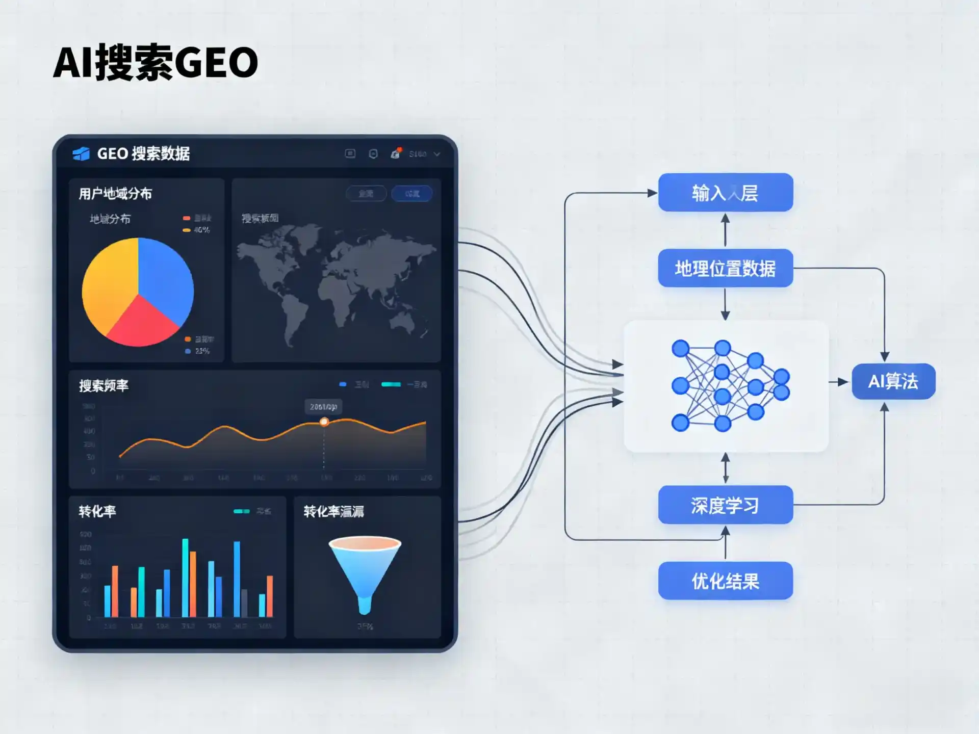 江阳区GEO优化服务商该如何筛选？生成式引擎优化行业实践观察